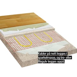 Eksperttips om gulvvarme: Varmekabler i sparkelmasse Eksperttips om gulvvarme: Varmekabler i sparkelmasse